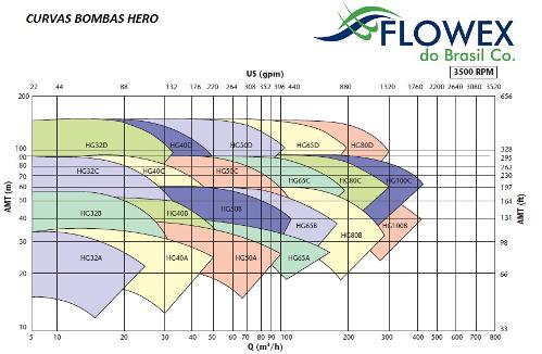 CURVA BOMBA HERO - Peças e Bombas são na FLOWEX - www.flowex.com.br