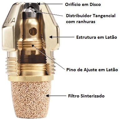 BICOS PARA QUEIMADORES À ÓLEO são na FLOWEX - www.flowex.com.br