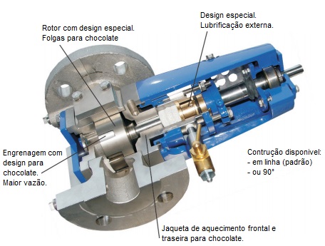 Bomba para Chocolate Desmi Rotan é na FLOWEX - www.FLOWEX.com.br