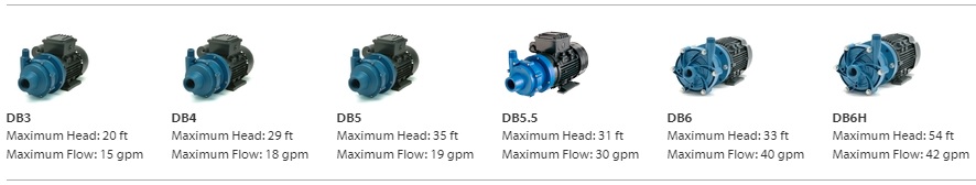 Bomba Magnetica FTI DB é na FLOWEX - www.FLOWEX.com.br