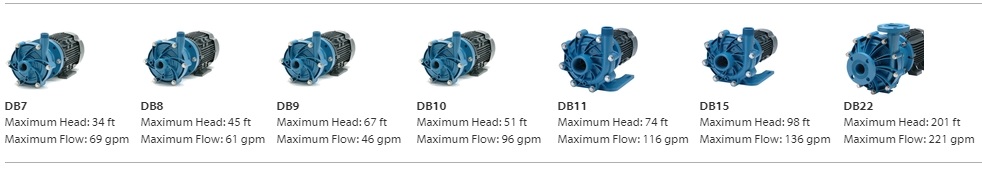 Bomba Magnetica FTI DB é na FLOWEX - www.FLOWEX.com.br