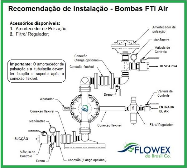 Como instalar uma bomba Pneumatica - Bomba Pneumatica é na FLOWEX - www.flowex.com.br
