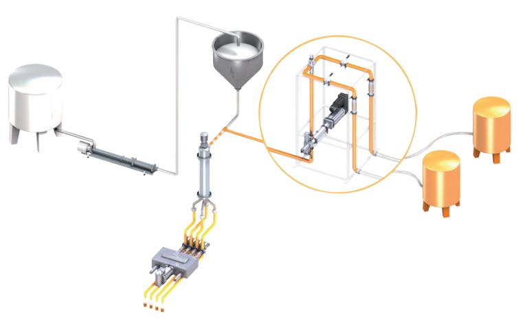 Dosagem de lácteos PCM Dosyfruit é na FLOWEX - www.FLOWEX.com.br