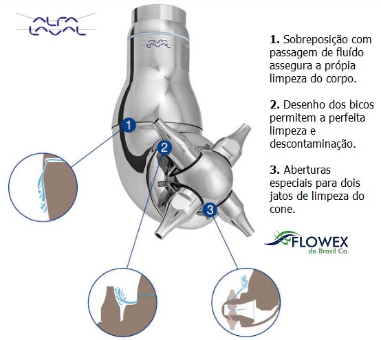 Cabeçote TJ20 Alfa Laval é na FLOWEX - www.FLOWEX.com.br